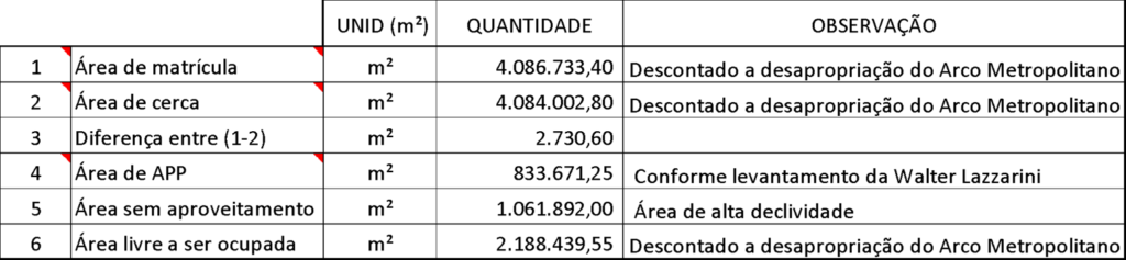 Diligências Técnicas - Seropédica/RJ