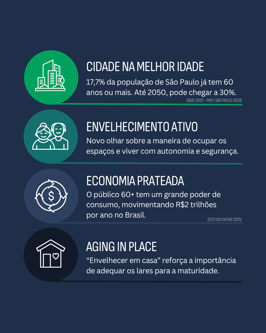 Arquitetura & Longevidade – Capítulo 1: O Futuro É 60+!