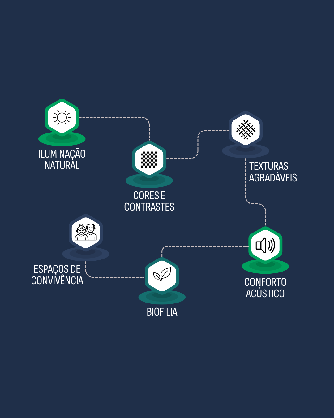 Arquitetura & Longevidade: Neuroarquitetura