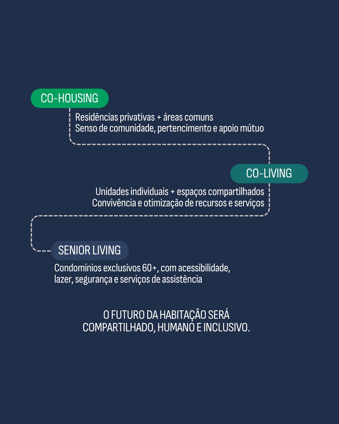 Arquitetura & Longevidade: Viver e Conviver